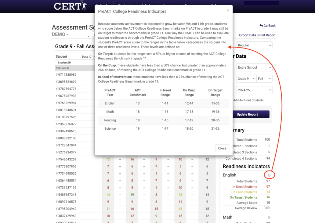 BENCHMARKS AND READINESS LEVELS FOR CERT HIGH SCHOOL ASSESSMENTS