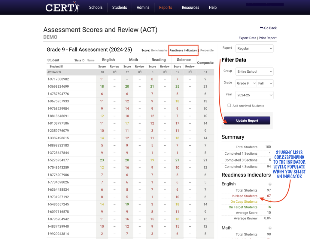 BENCHMARKS AND READINESS LEVELS FOR CERT HIGH SCHOOL ASSESSMENTS
